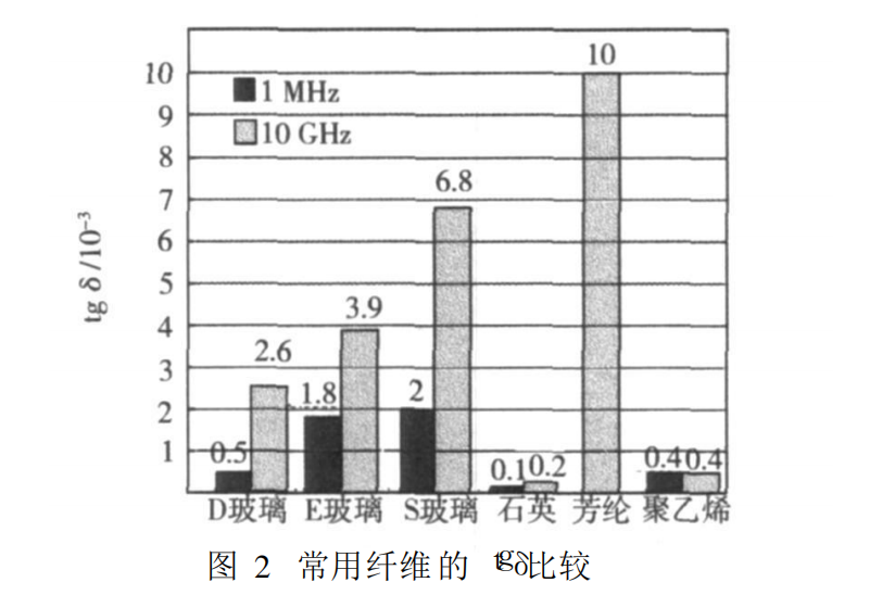 常用纖維的tgδ比較.png