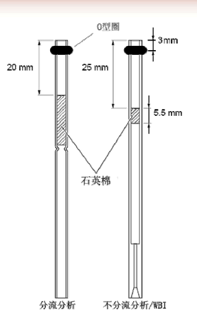 襯管石英棉.png