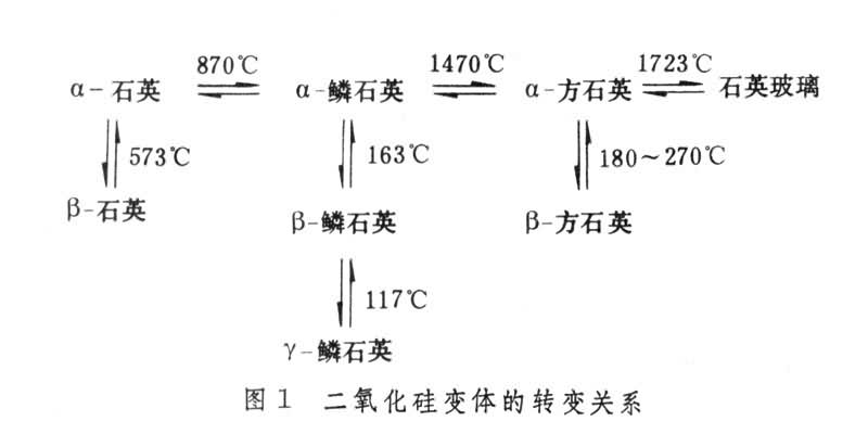 石英晶型轉(zhuǎn)化圖表.jpg